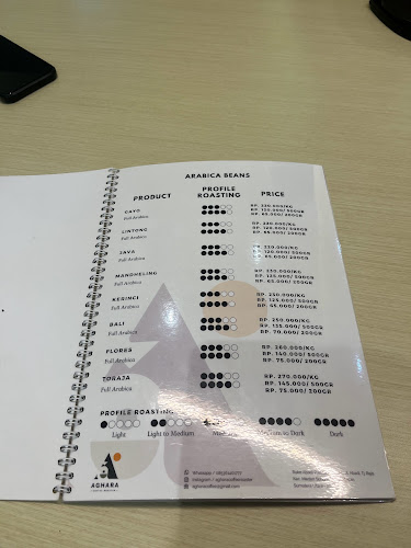 Aghara Coffee Roaster