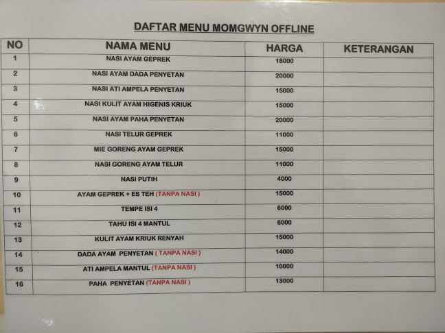 Geprek dan penyetan MomGwyn Patuha Raya