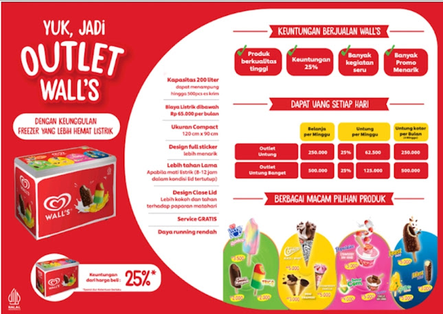 Daftar mitra reseler es cream walls - Surabaya