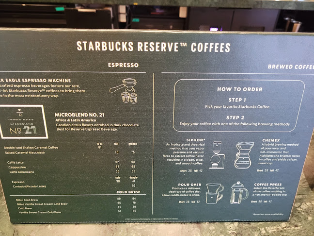 Comentarii opinii despre Starbucks Reserve Bogor