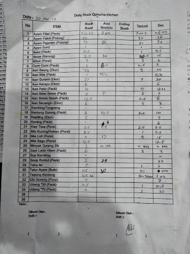 Opinii despre Somay Sunda în Kota Pekanbaru - Gastronomi dan perhotelan